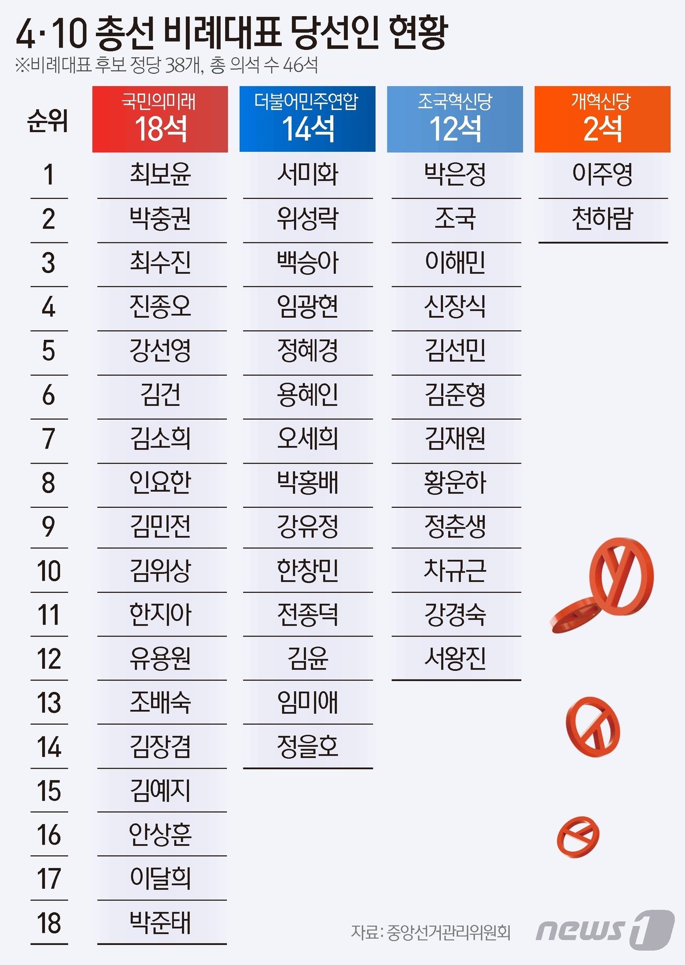 본문 이미지 - ⓒ News1 윤주희 디자이너