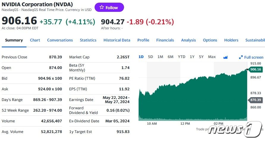 엔비디아 일일 주가추이