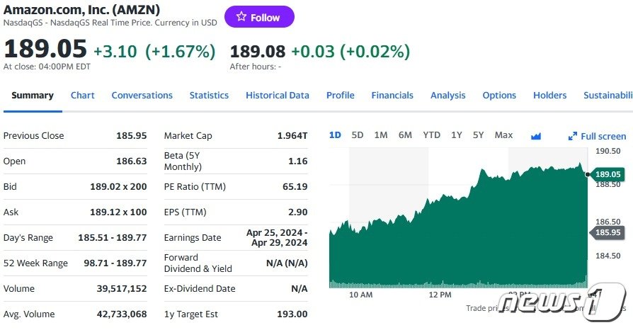 아마존 일일 주가추이 - 야후 파이낸스 갈무리