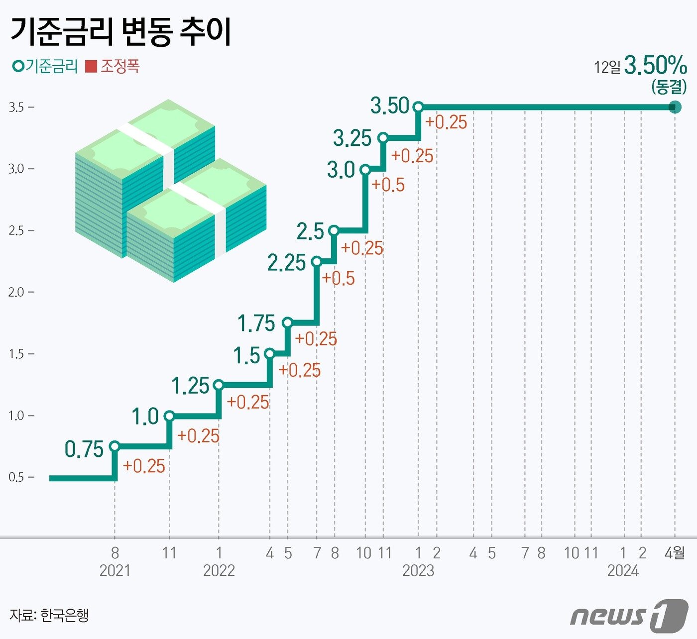 본문 이미지 - ⓒ News1 김지영 디자이너