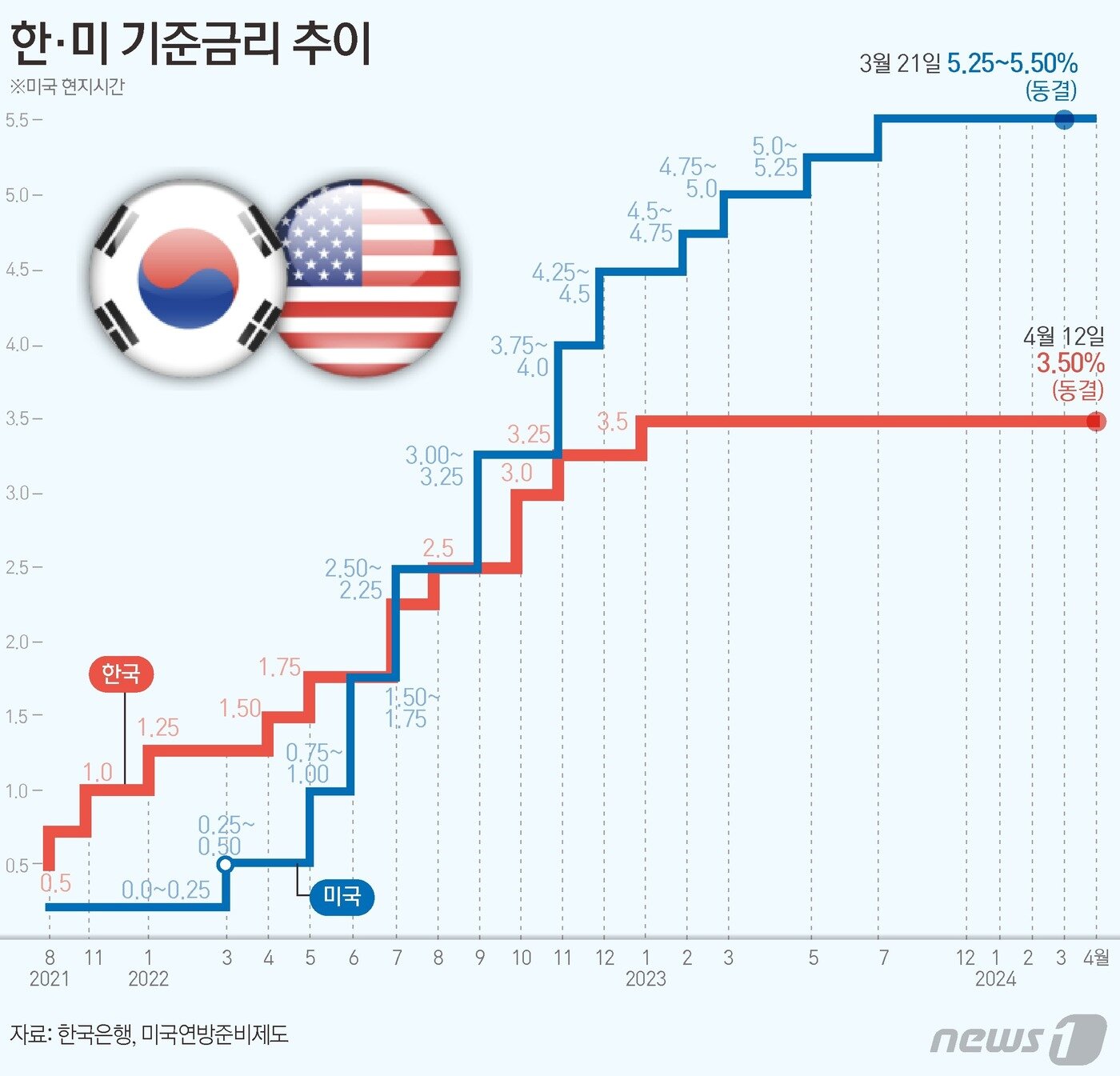 본문 이미지 - ⓒ News1 김지영 디자이너