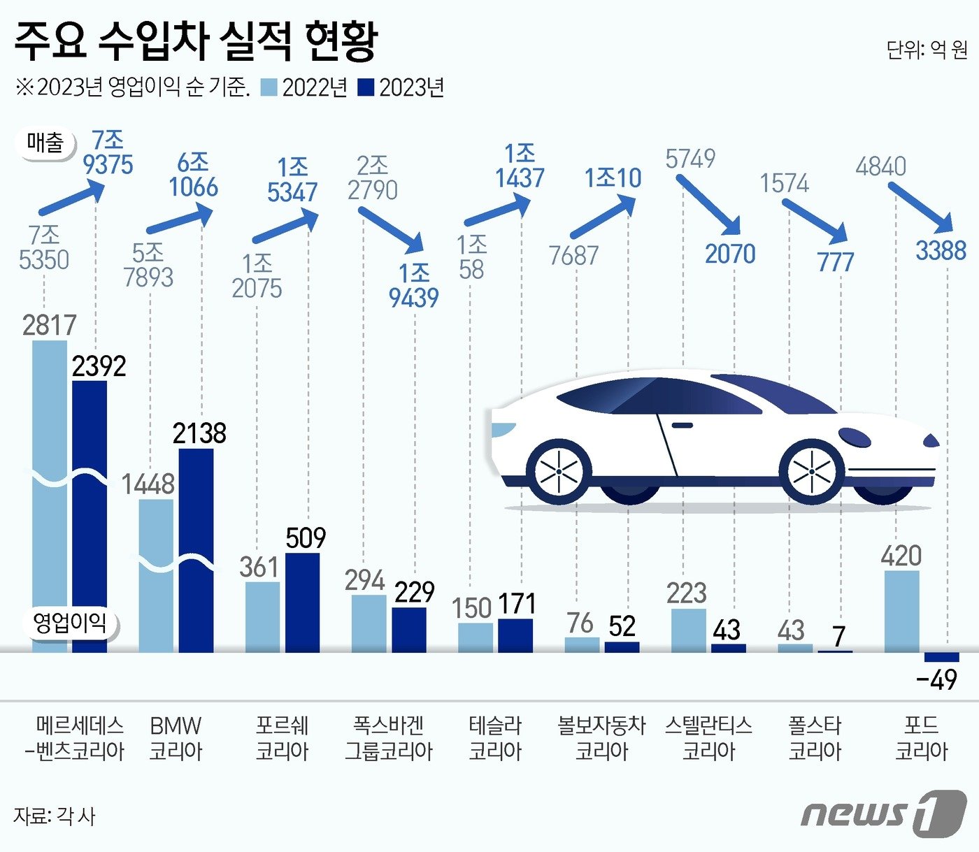 ⓒ News1 김지영 디자이너