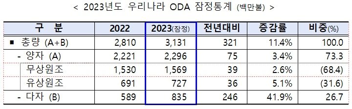 &#40;국무조정실 제공&#41;/뉴스1