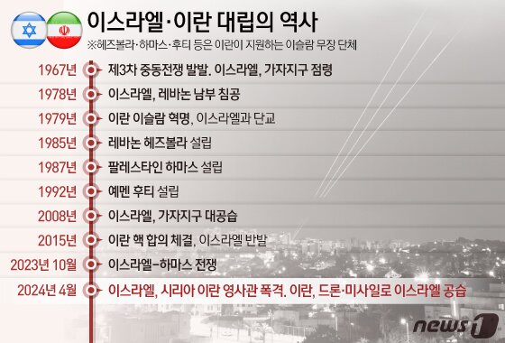 본문 이미지 - ⓒ News1 김지영 디자이너