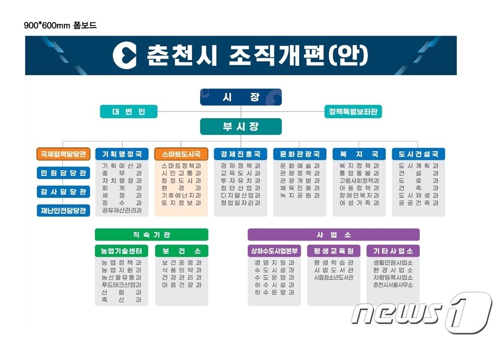 춘천시 조직개편안.&#40;춘천시 제공&#41;