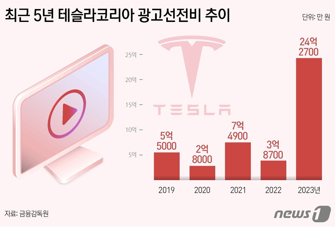 본문 이미지 - ⓒ News1 김지영 디자이너