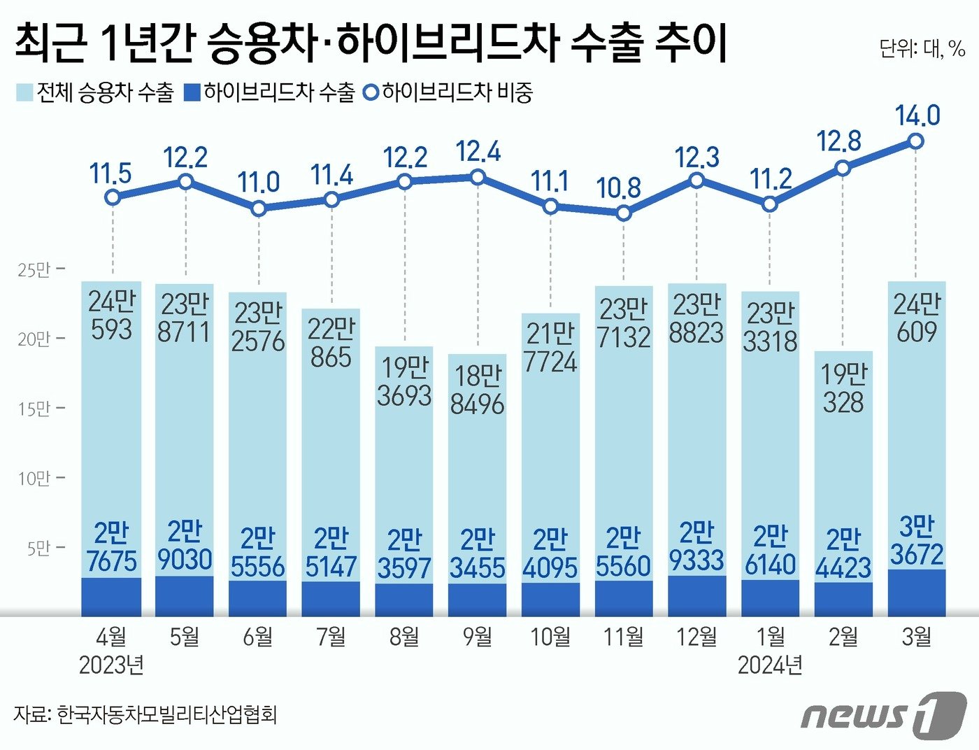 ⓒ News1 김지영 디자이너