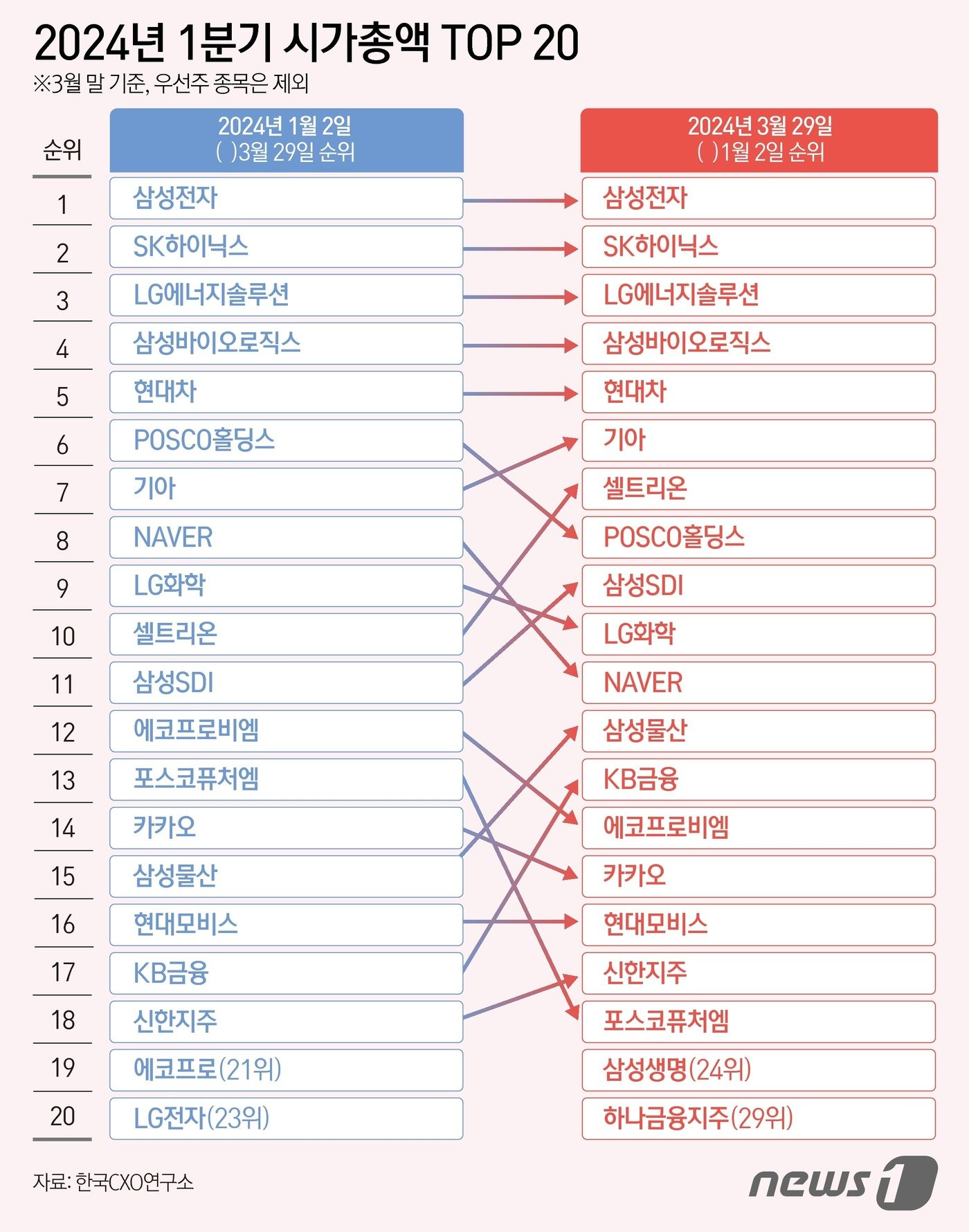 본문 이미지 - ⓒ News1 윤주희 디자이너