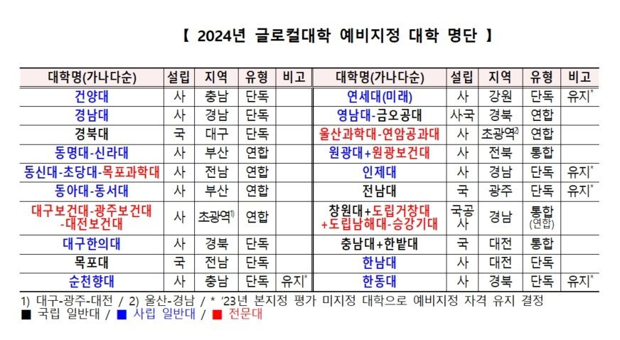 본문 이미지 - 교육부 제공
