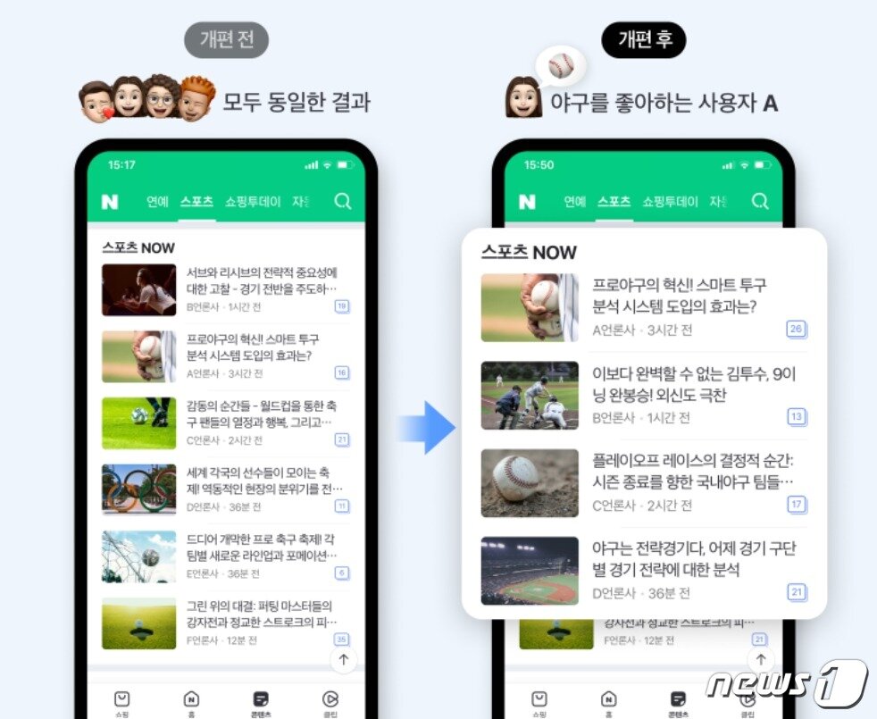네이버 스포츠 뉴스 알고리즘 도입