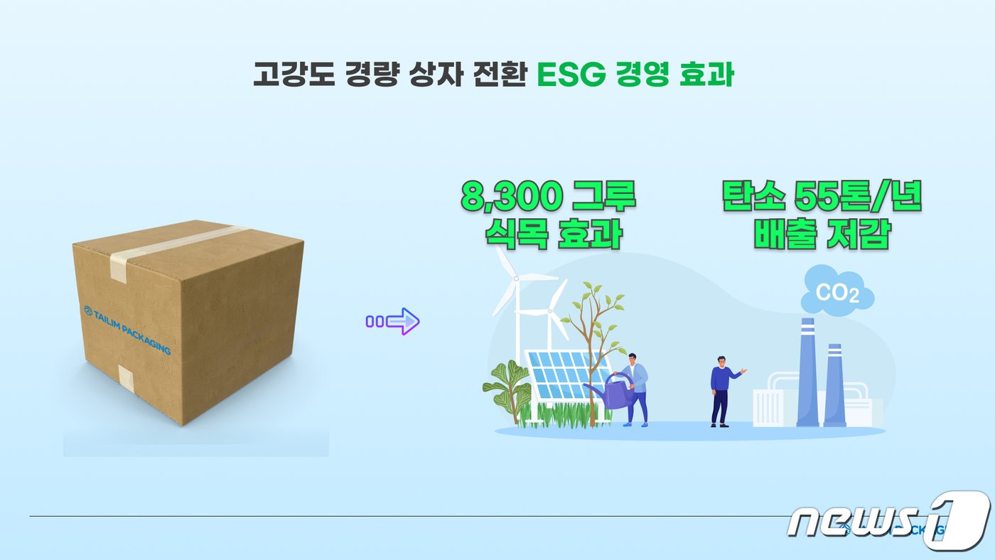 고강도 경량 골판지 상자 개발 ESG&#40;태림포장 제공&#41; 