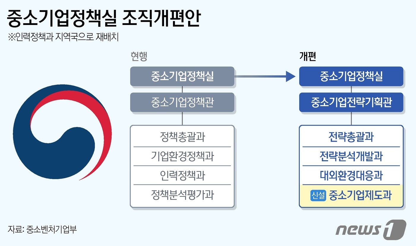 ⓒ News1 김지영 디자이너