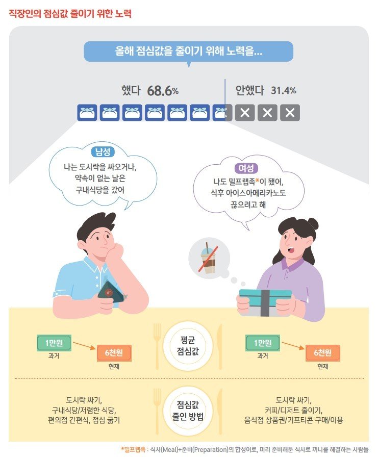 신한은행 &#39;보통사람 금융생활 보고서&#39; &#40;신한은행 제공&#41;