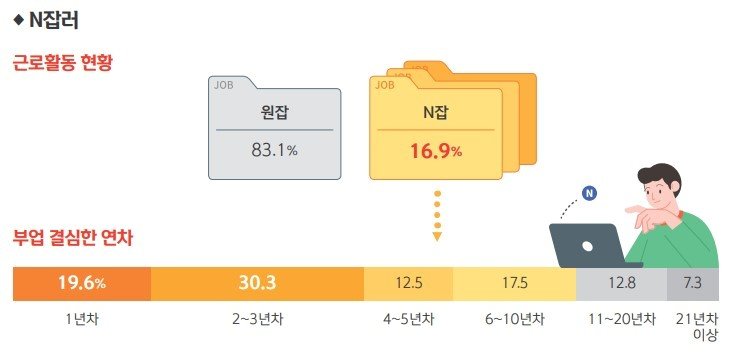 신한은행 &#39;보통사람 금융생활 보고서&#39; &#40;신한은행 제공&#41;