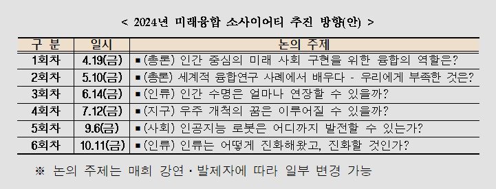 2024년 미래융합 소사이어티 추진 방향 &#40;과학기술정보통신부 제공&#41; 2024.04.18 /뉴스1