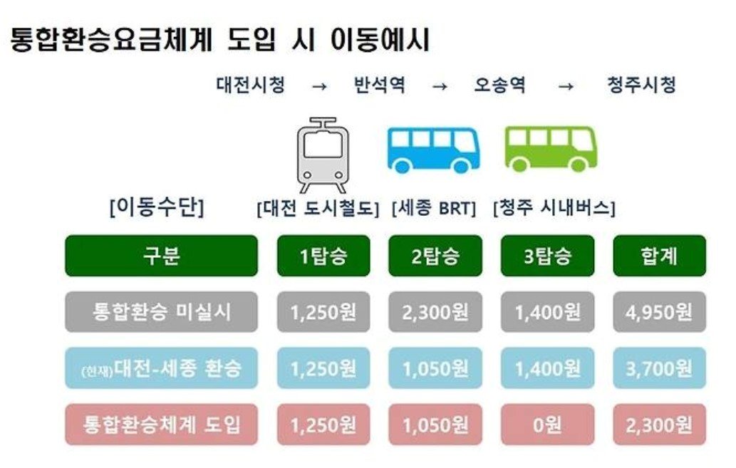  &#40;행복청 제공&#41; / 뉴스1