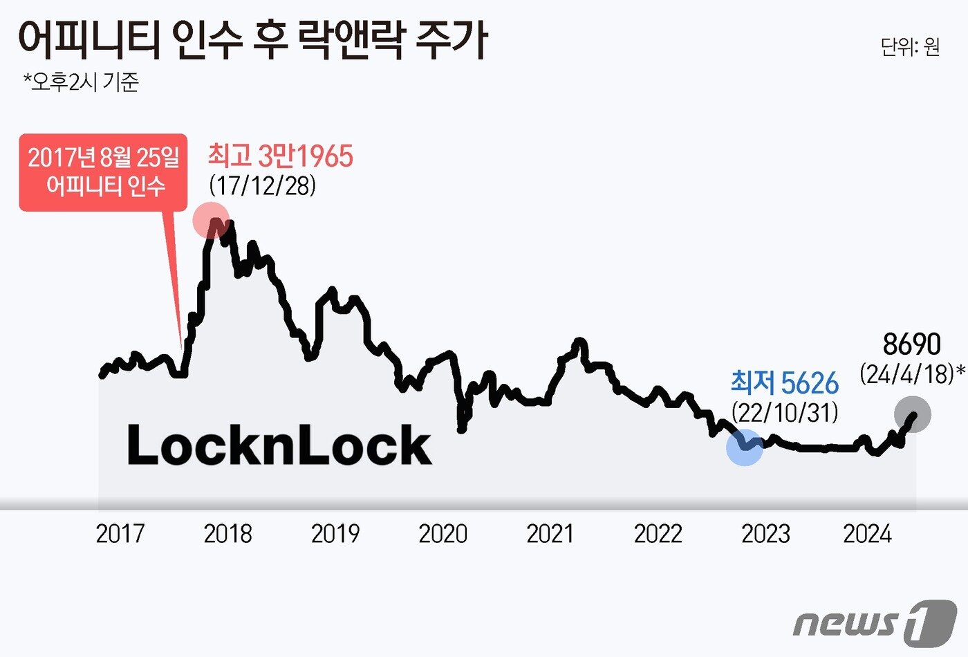 본문 이미지 - ⓒ News1 윤주희 디자이너