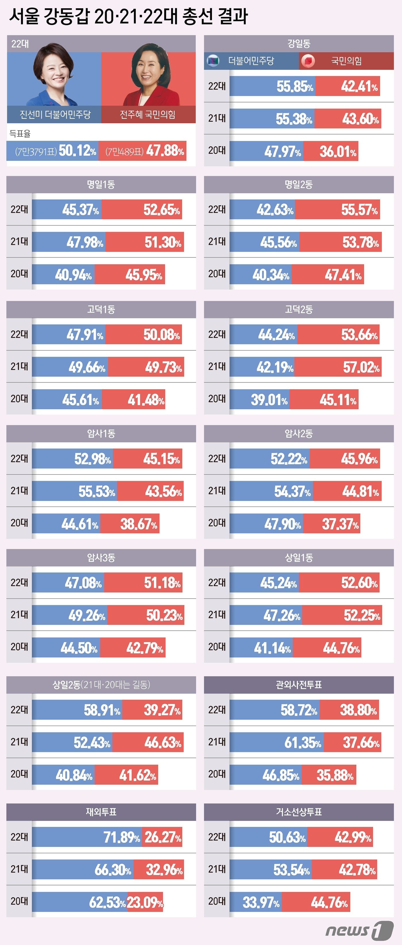 본문 이미지 - ⓒ News1 양혜림 디자이너