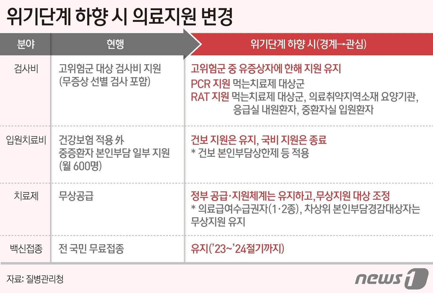 본문 이미지 - ⓒ News1 윤주희 디자이너