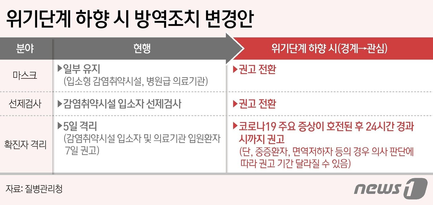 본문 이미지 - ⓒ News1 양혜림 디자이너