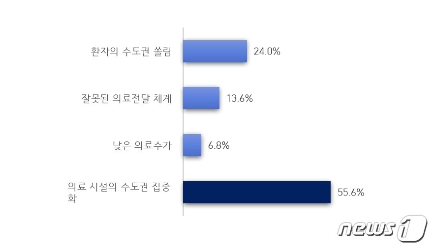 대한민국 의료제도의 가장 큰 문제점&#40;ONN닥터TV제공&#41;