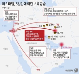 [그래픽] 이스라엘, 6일만에 이란 보복 공습
