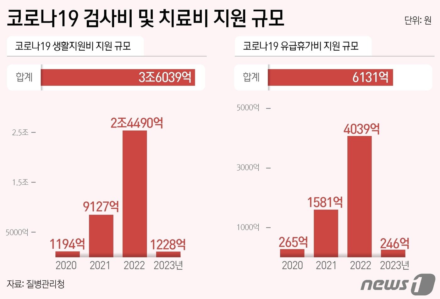본문 이미지 - ⓒ News1 윤주희 디자이너
