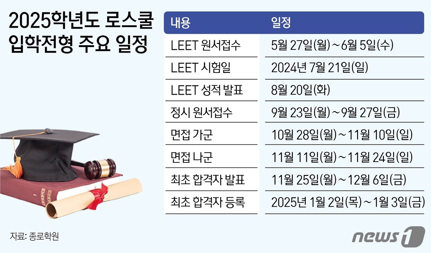 본문 이미지 - ⓒ News1 윤주희 디자이너
