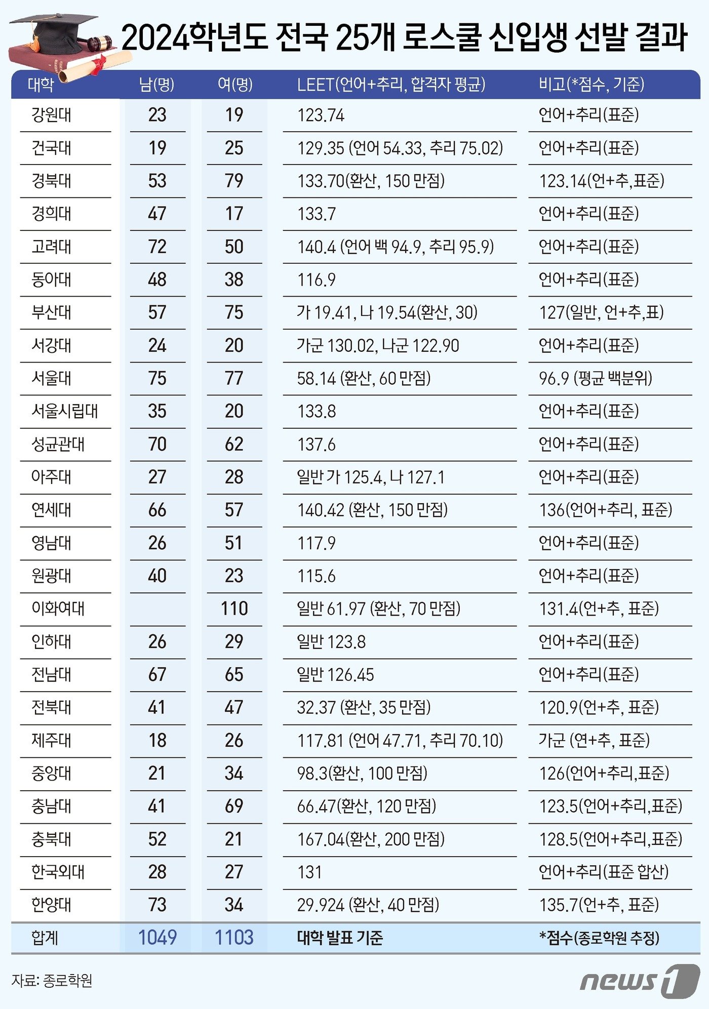본문 이미지 - ⓒ News1 김지영 디자이너
