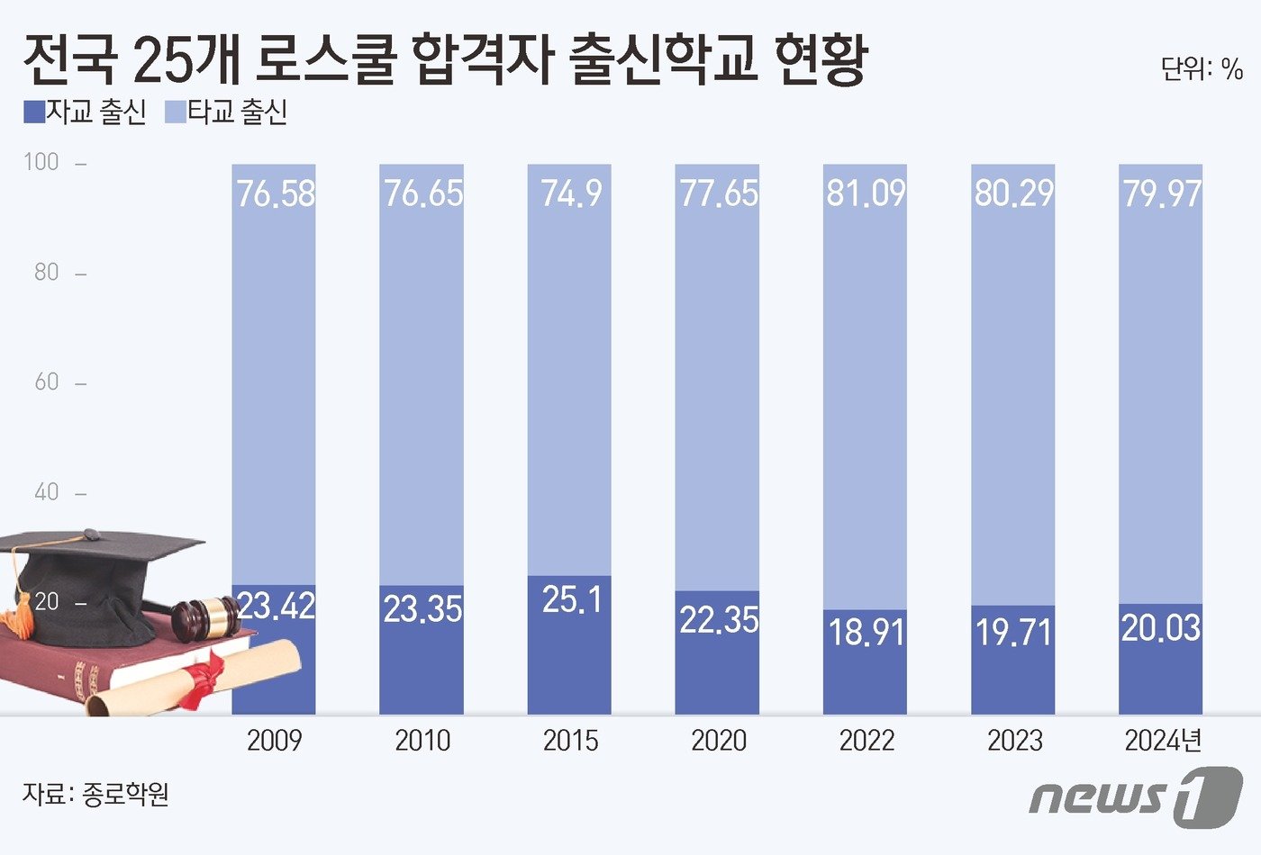 ⓒ News1 김초희 디자이너