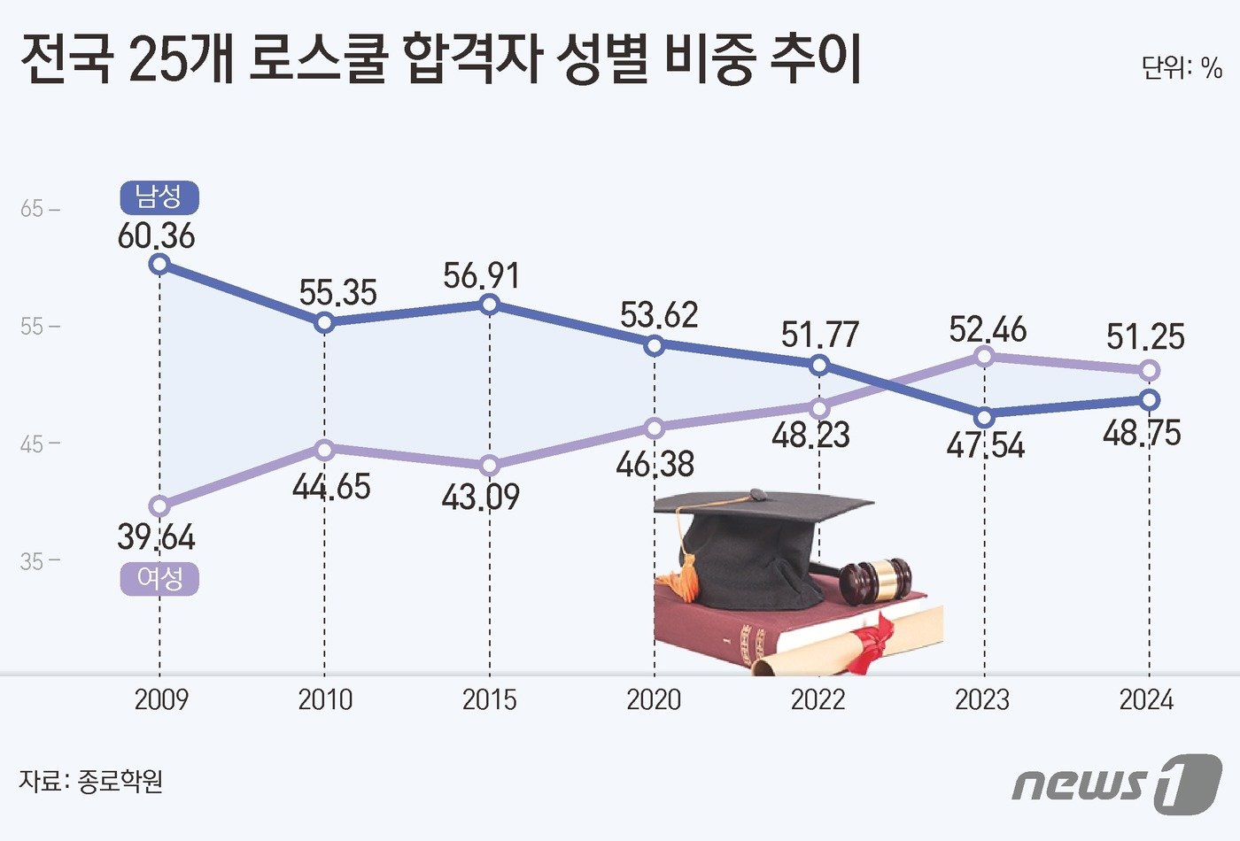 ⓒ News1 김초희 디자이너