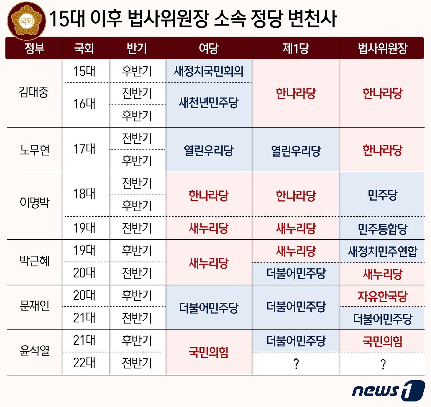 본문 이미지 - ⓒ News1 윤주희 디자이너