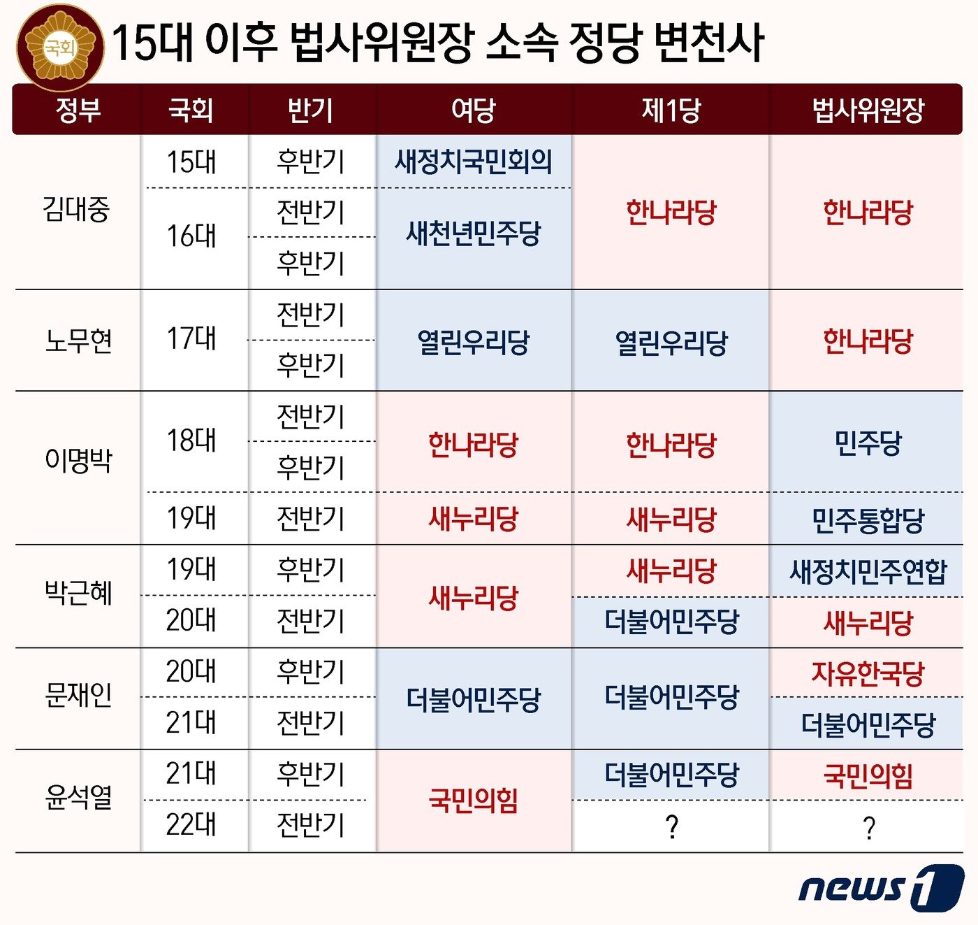 ⓒ News1 윤주희 디자이너