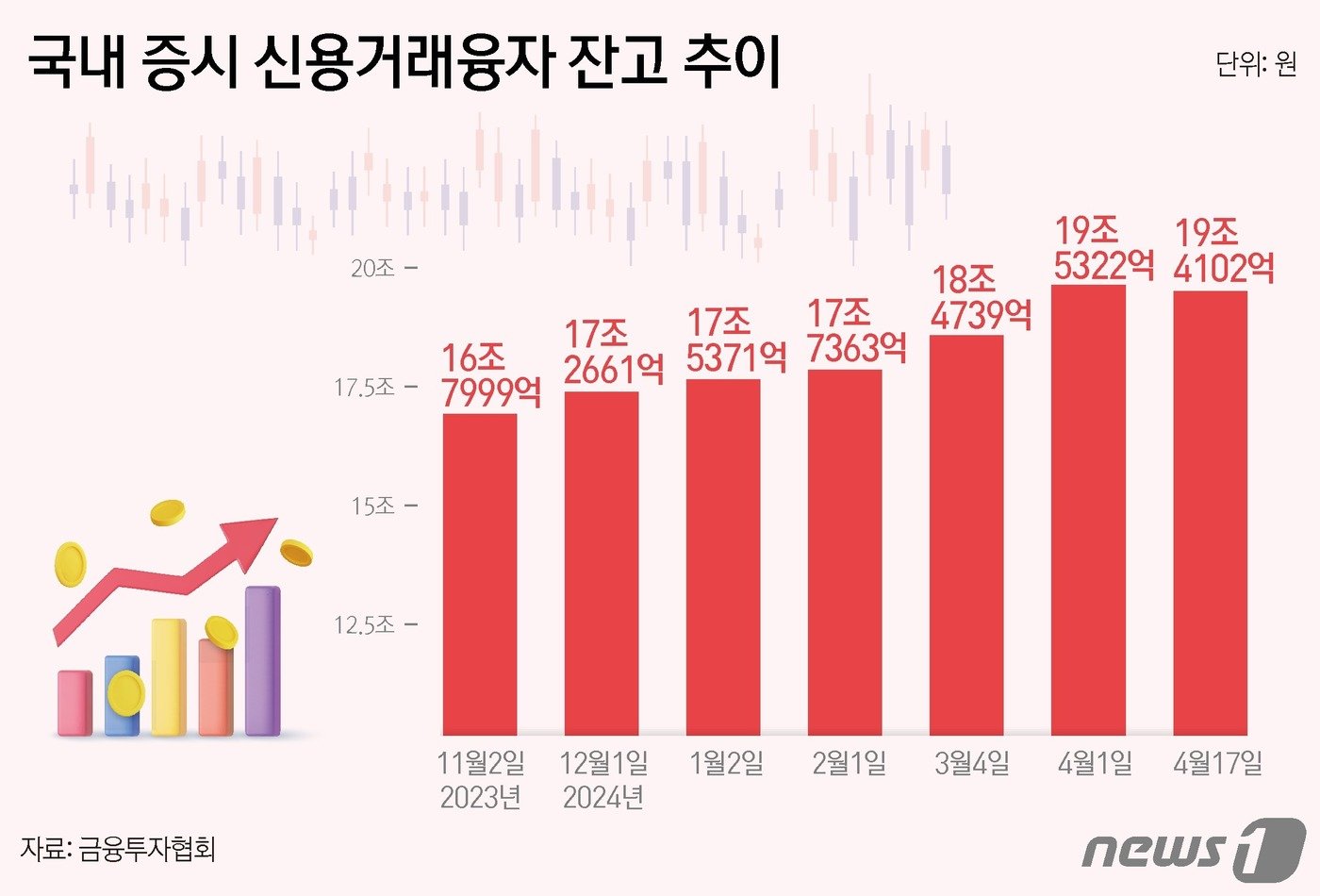 본문 이미지 - ⓒ News1 윤주희 디자이너