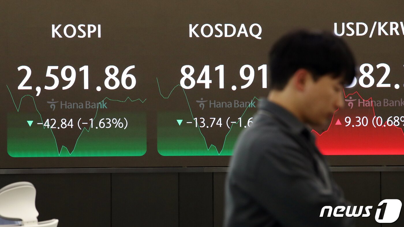 본문 이미지 - 19일 오후 서울 중구 하나은행 본점 딜링룸 전광판에 종가가 표시되고 있다. 이날 코스피 지수는 전 거래일 대비 42.84p(1.63%) 하락한 2,591.86, 코스닥 지수는 13.74p(1.61%) 하락한 841.91, 달러·원 환율은 9.3원 오른 1,382.2원으로 장을 마감했다. 2024.4.19/뉴스1 ⓒ News1 이승배 기자