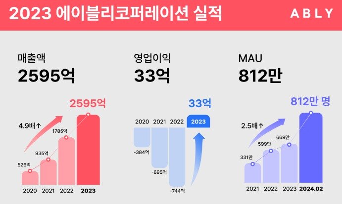 본문 이미지 - (에이블리 제공)
