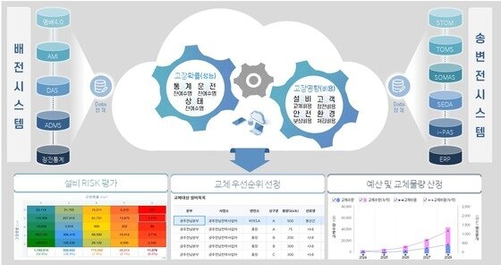 본문 이미지 -  AMS 개념도. (한전 제공)