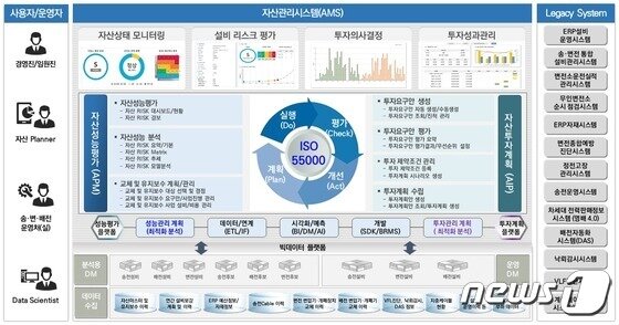 본문 이미지 -  AMS 시스템 구성도. (한전 제공)
