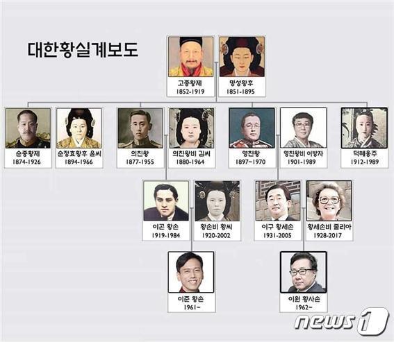 본문 이미지 - 대한황실 계보도. (의친왕기념사업회 제공)/뉴스1