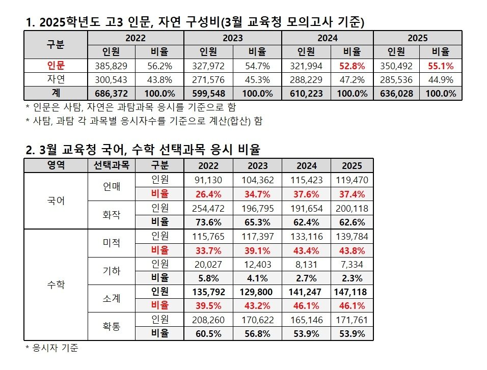 종로학원 제공