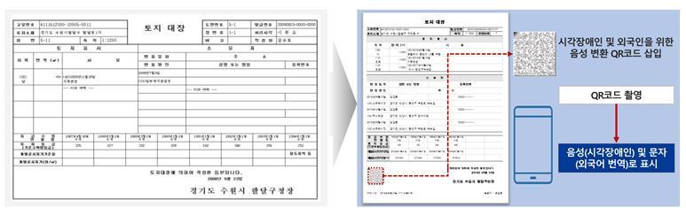 부동산공부 개선&#40;안&#41; 예시.&#40;국토교통부 제공&#41;