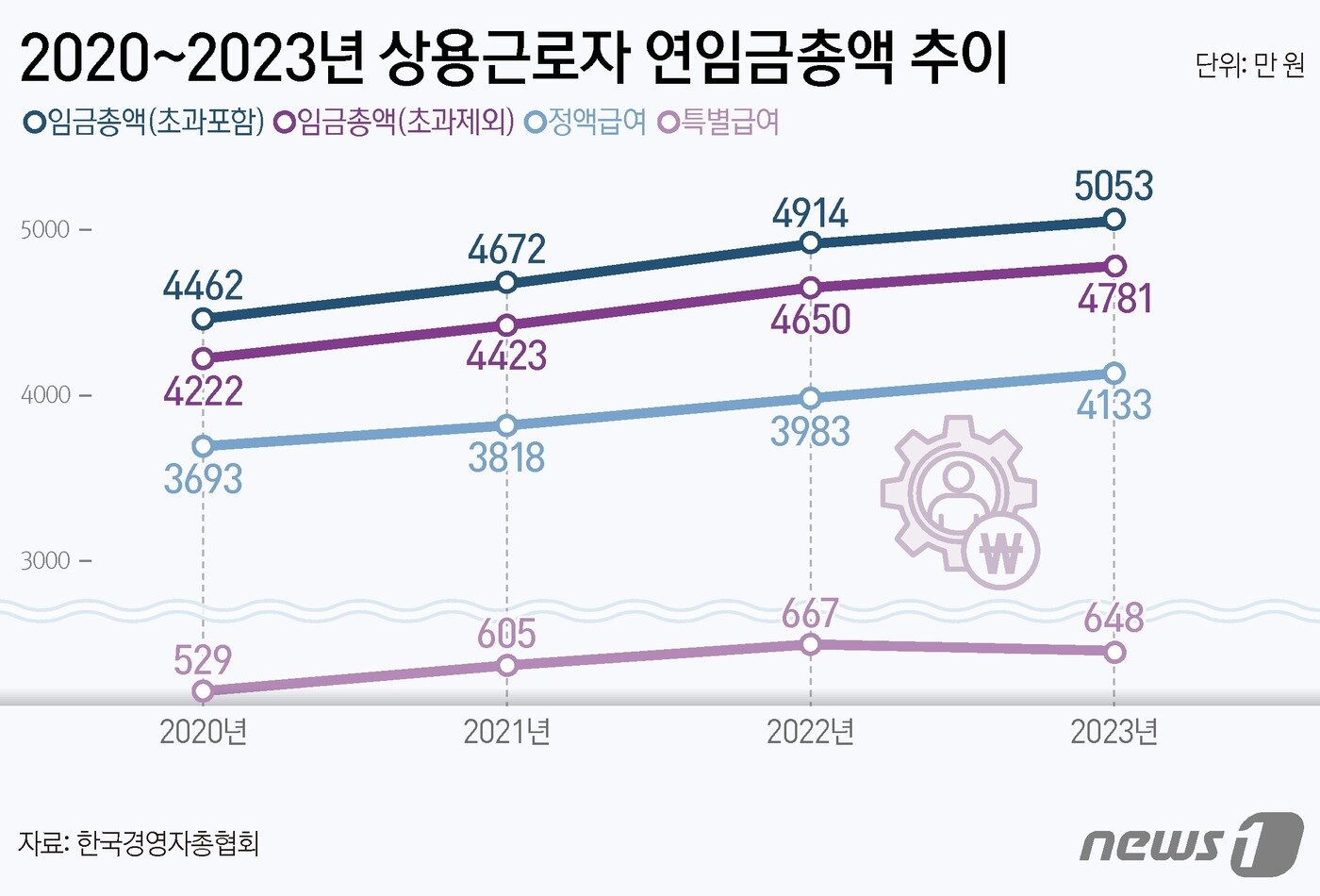 본문 이미지 - ⓒ News1 양혜림 디자이너