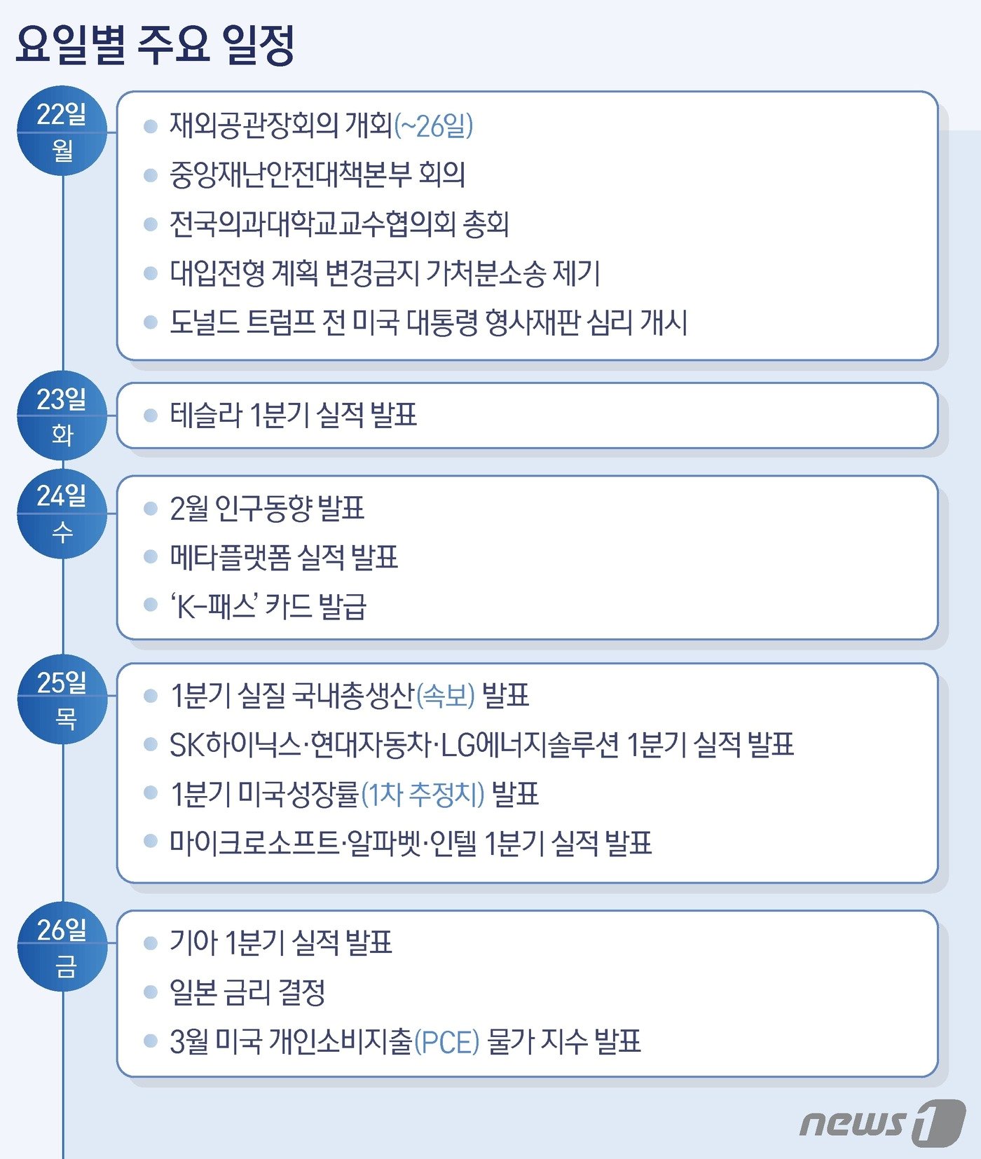 본문 이미지 - ⓒ News1 양혜림 디자이너