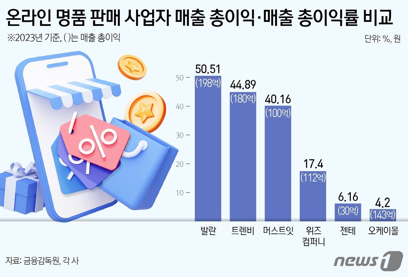 ⓒ News1 김지영 디자이너