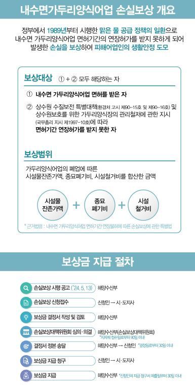 &#40;해양수산부 제공&#41;