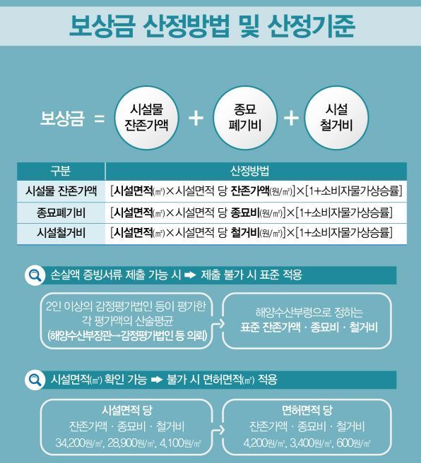 &#40;해양수산부 제공&#41;