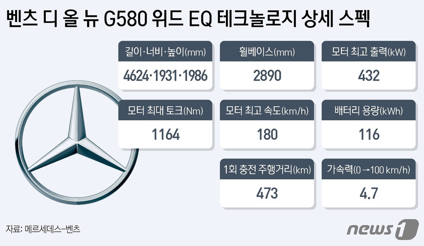 본문 이미지 - ⓒ News1 김지영 디자이너
