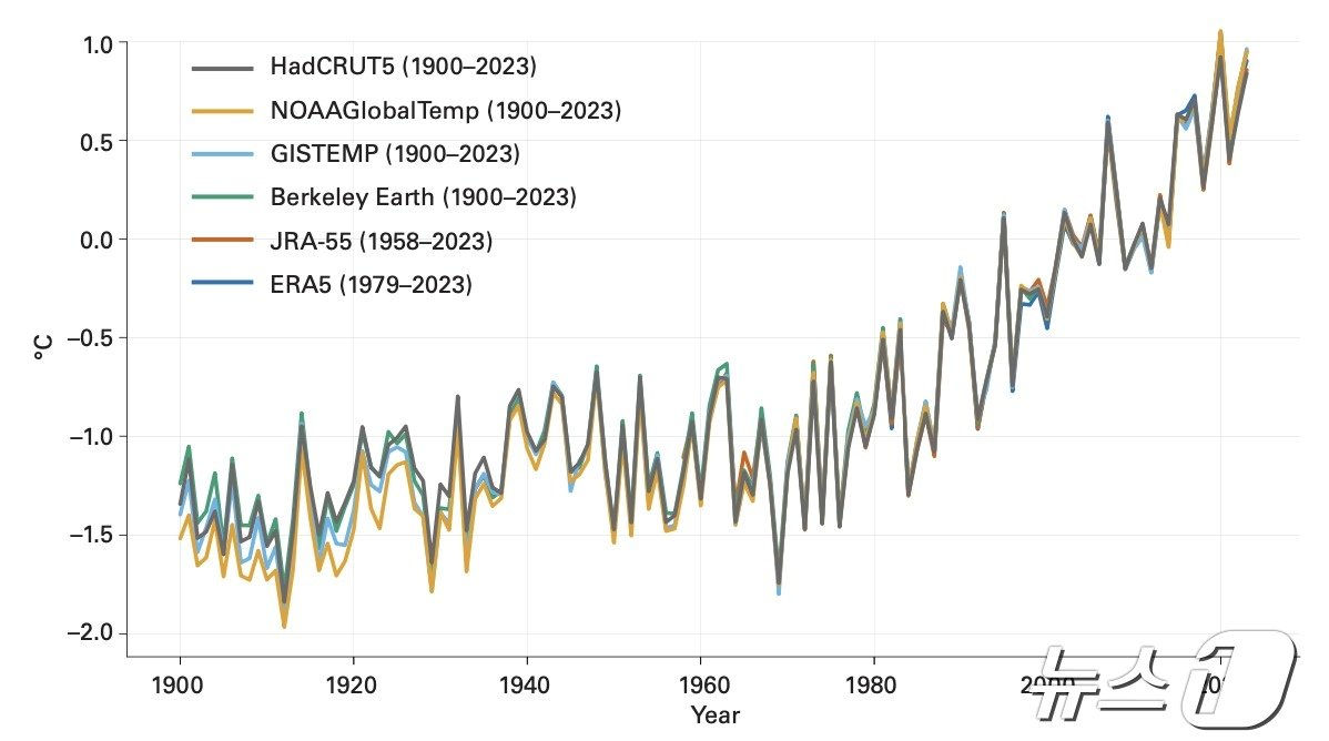 1991~2020년 평균 기온을 기준으로 본 아시아 전역의 1900~2023년 연평균 기온 상승 분포&#40;기상청 제공&#41; ⓒ 뉴스1