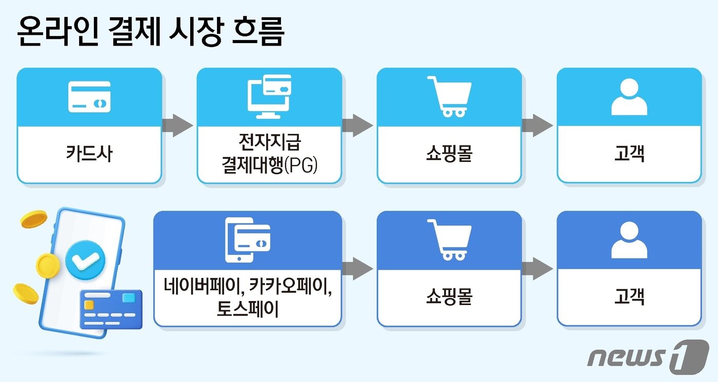 본문 이미지 - ⓒ News1 양혜림 디자이너