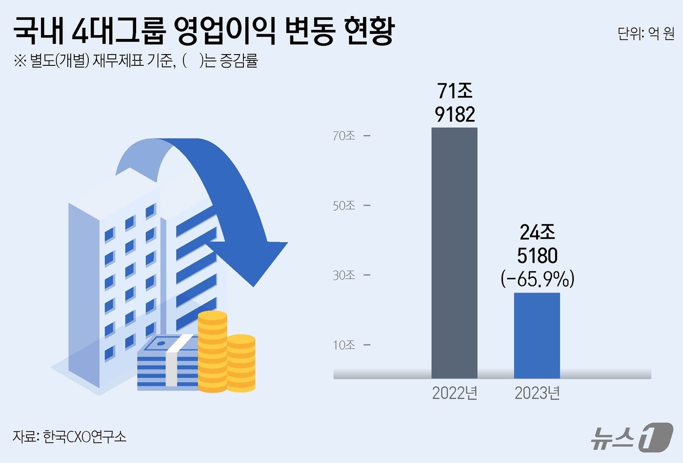 본문 이미지 - ⓒ News1 윤주희 디자이너